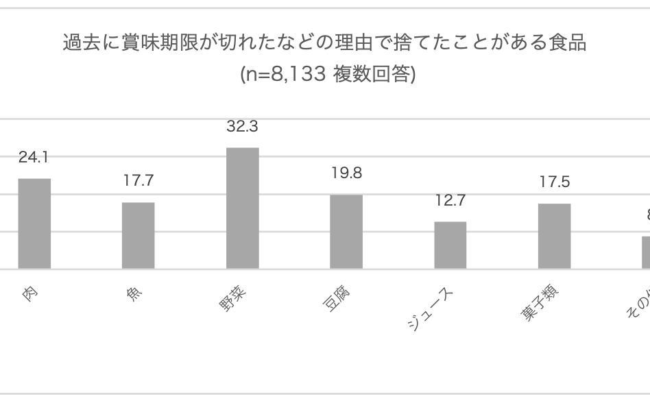 ニュース記事